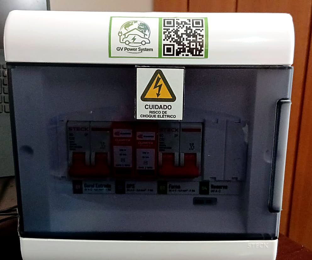 Quadro fechado com sinalização